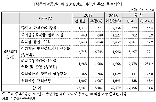 "QbD 도입 때 제약사에 비용전가 방지책 검토해야"