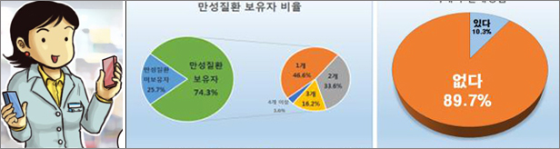소비자원 "약제 성분명 처방·대체조제 활성화" 권고