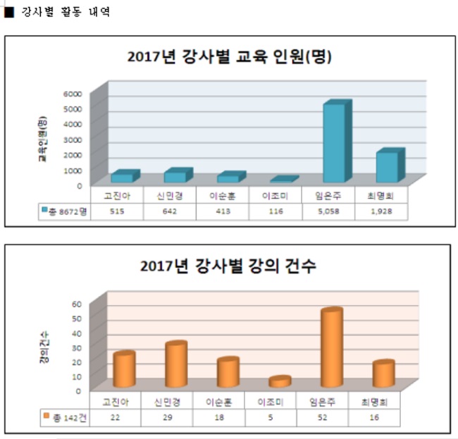 강동구약, 올해 142번 약물교육…일반인 9천명 혜택