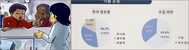 품절약 69%, '처방유지'…원내·외래약국만 힘들다