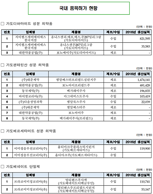 선형가돌리늄조영제, EC 시판중지…처방·투약 주의보