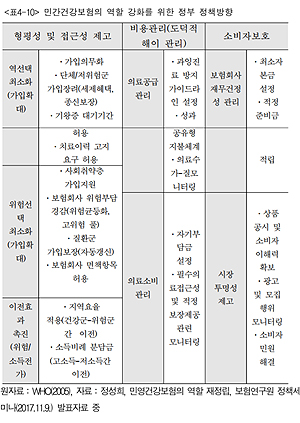 "모든 필수의료는 건강보험, 실손은 미용·성형 담당"