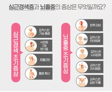 "심근경색·뇌졸중 증상 발현 시 신속히 응급실로"