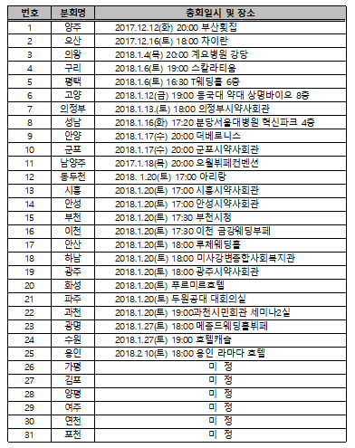 경기지역 25개 분회 총회일정 확정…1월 20일 집중