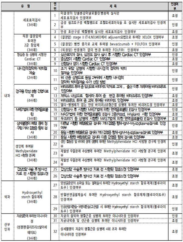 출산전후 바라크루드↔비리어드 교체투여 급여 인정