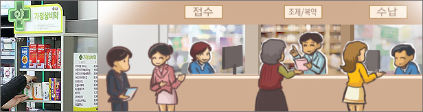복지부 "약국도 '편의점 안전상비약' 취급·판매 가능"