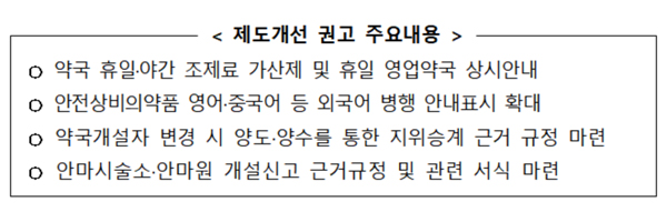 평소보다 900원 비싼 약값, 알고보니 야간가산료