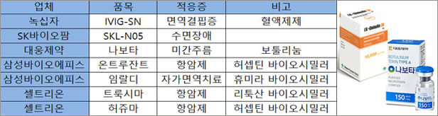 2018년 미 FDA 허가 봇물…글로벌 시장 진출 '탄력' 
