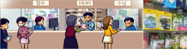 '미세먼지' 비상조치 발령에 시민·약국 마스크 챙기기