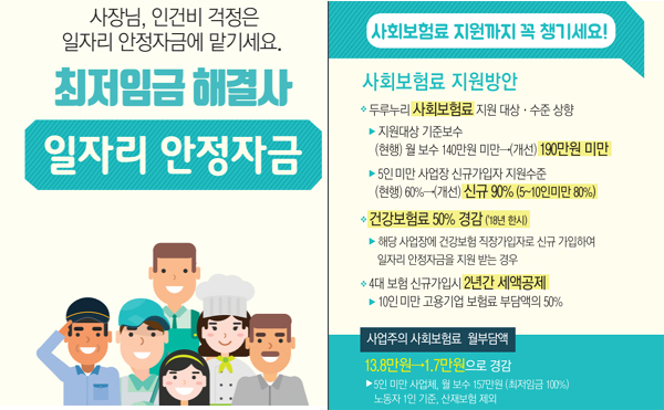 "일자리 안정자금 첫 지원 사업장, 건보 50% 경감"