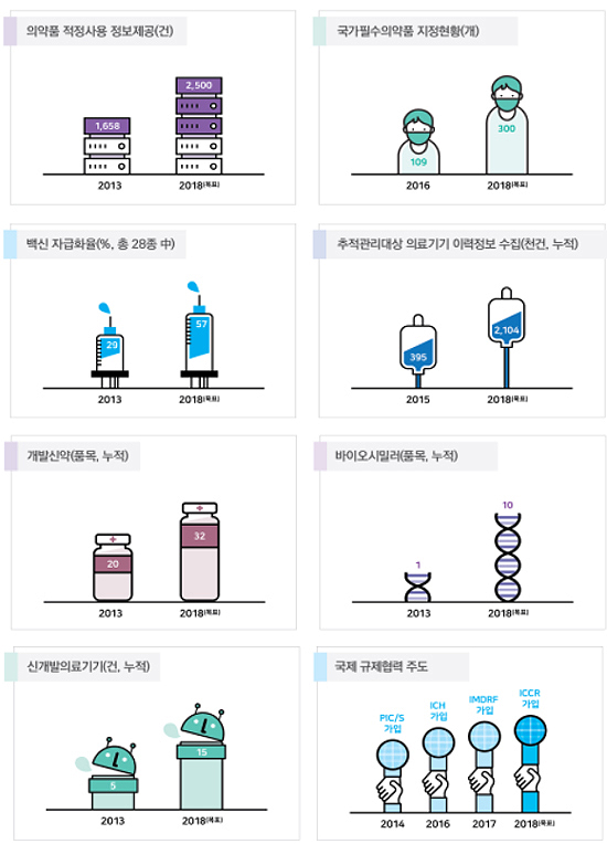 항암제 3품목 위탁제조…약국 위해약 차단 의무화
