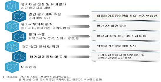 올부터 종합병원 이상 신생아 중환자실 적정성평가