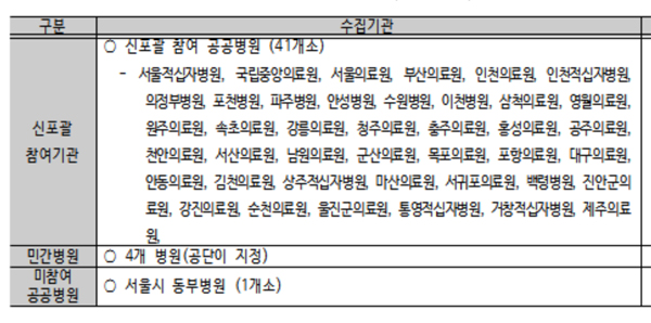 건보공단, 요양기관 원가 계산…46개 기관 대상 조사