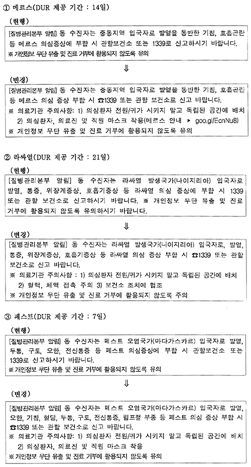 해외유입 감염병 대응, 병의원 DUR시스템에 탑재