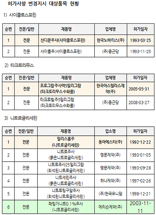 PVC·PU 수액세트에 '흡착가능 주의사항' 포함 추진 