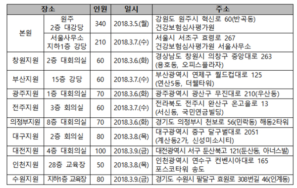 심평원, 요양기관 업무포털·영상 시스템 사용설명회