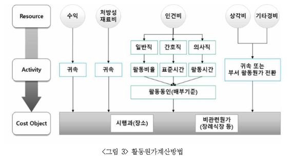 "적정수가? 원가자료부터 내놔야"...독립기구서 분석