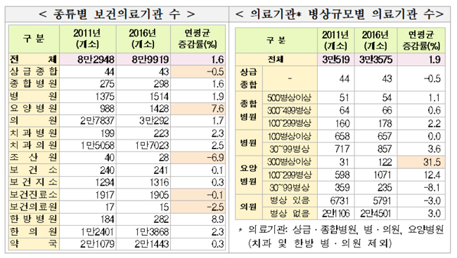 약사 면허등록자 6만7000여명…이 중 절반만 활동
