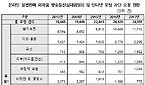온라인 불법판매 차단 약제 급증…발기부전 압도적