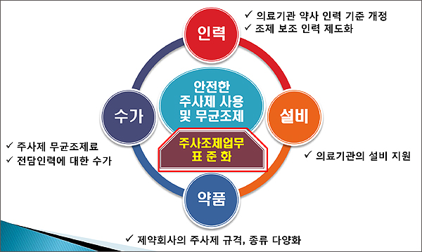 병원약사들이 본 주사제 조제 문제는 결국 인력·수가