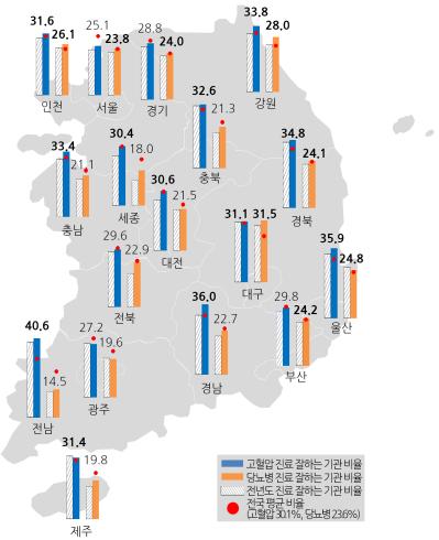 "만성질환은 동네의원"... 진료 잘하는 기관 증가세