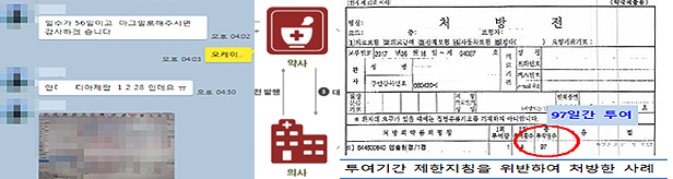 카톡으로 환자 모집…의사는 허위처방, 약사는 택배판매