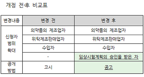 식약처, 희귀질환약 임상계획서만으로도 지정 추진