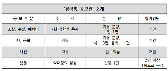 경기도약, 약대생 대상 '경약思' 문예작품 공모전