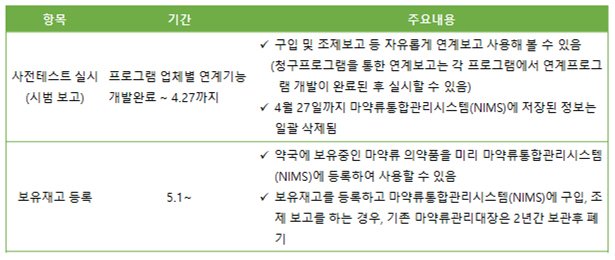 마약류시스템 약국 가입률 60%…약사회 "어렵지 않다"