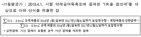 일회용 점안제, 0.3~0.5ml 가중평균가보다 비싸면 인하