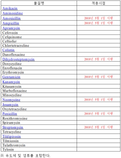 5월부터 동물약 7개 성분 수의사 처방없이 판매 금지