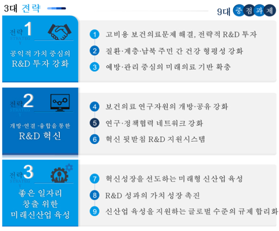 정부, 치매극복 국가연구에 10년간 1조원 투입 추진