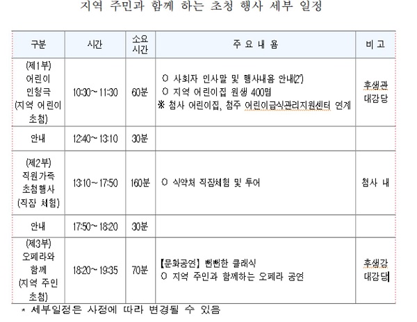 식약처, 지역주민 초청 문화나눔 행사