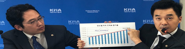 문케어·방문약사·공공의대…의사들 사사건건 '대립각'