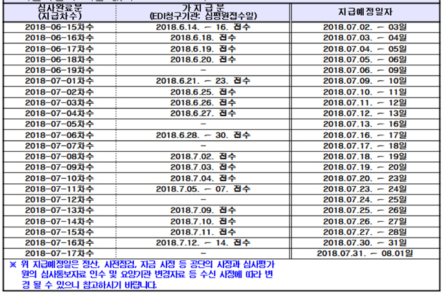 "요양기관 7월분 급여비 지급예정일 확인하세요"