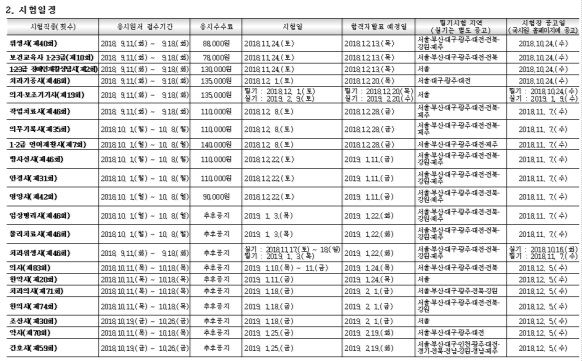 의·약사 국시, 내년 1월 시행…국시원 공고