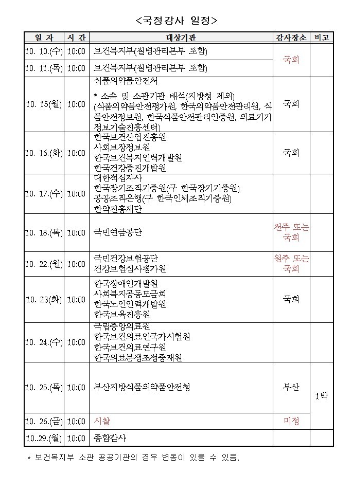 국정감사 10월 10일 복지부 '스타트', 식약처는 15일
