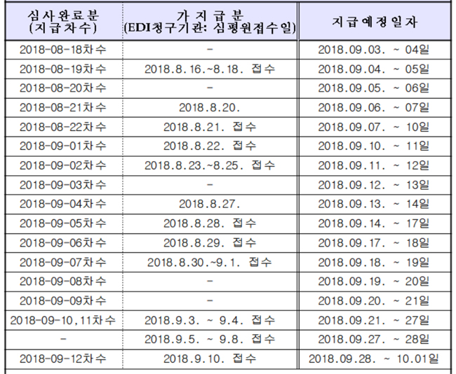 "요양기관, 9월분 급여비 지급예정일 확인하세요"