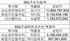 SGLT-2·DPP-4 복합 개량신약 '스테글루잔' 시판승인