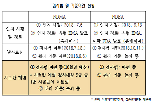 식약처, 제지앙社 내달 실사…유럽·미·일은 신속대처