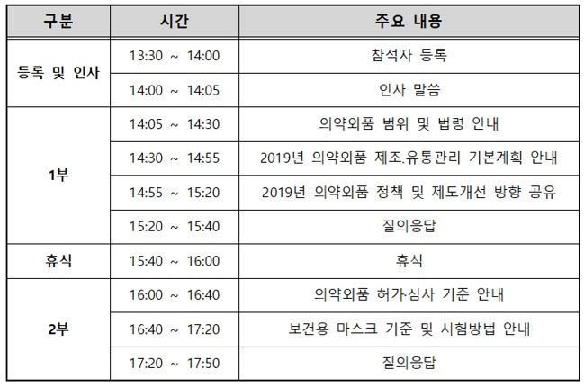착향제 알레르기 성분 표시 의무화 등 정책 설명회