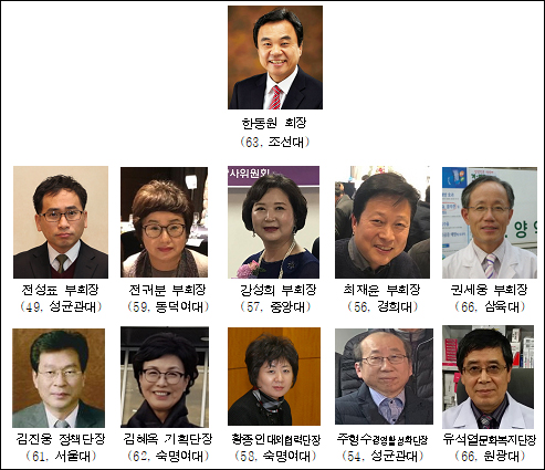 성남시약 한동원 회장, 20대 집행부 인선 완료