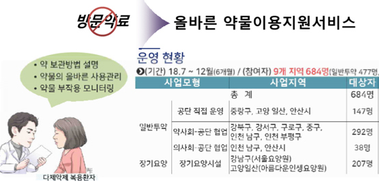 약국 투약관리 만족도 87점…4월부터 2차 시범사업