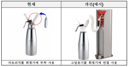 아산화질소 소형용기 전면 금지…환각 목적 흡입 차단