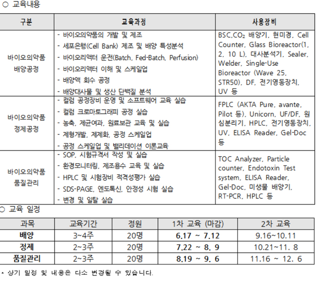 현장·실무형 바이오약 생산 전문인력 양성센터 개소
