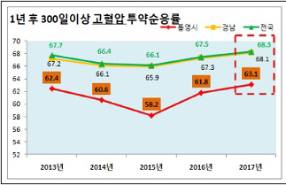 '병의원 찍go, 약국서 되새기go'…의약사 협업 눈길