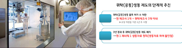 공동생동규제 시행시기 감감...제약, 사업계획 '눈치'