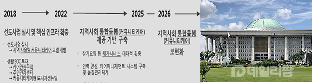 국회 "커뮤니티케어 이대로면 실패" 지적한 이유는?