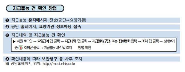 공단 "요양급여비 지급불능시 문자메시지로 안내"