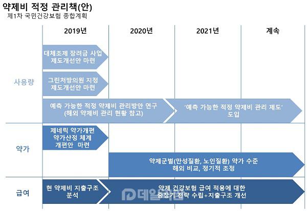 '문케어' 새는 돈 없게…약제비 효율화 방안 모색